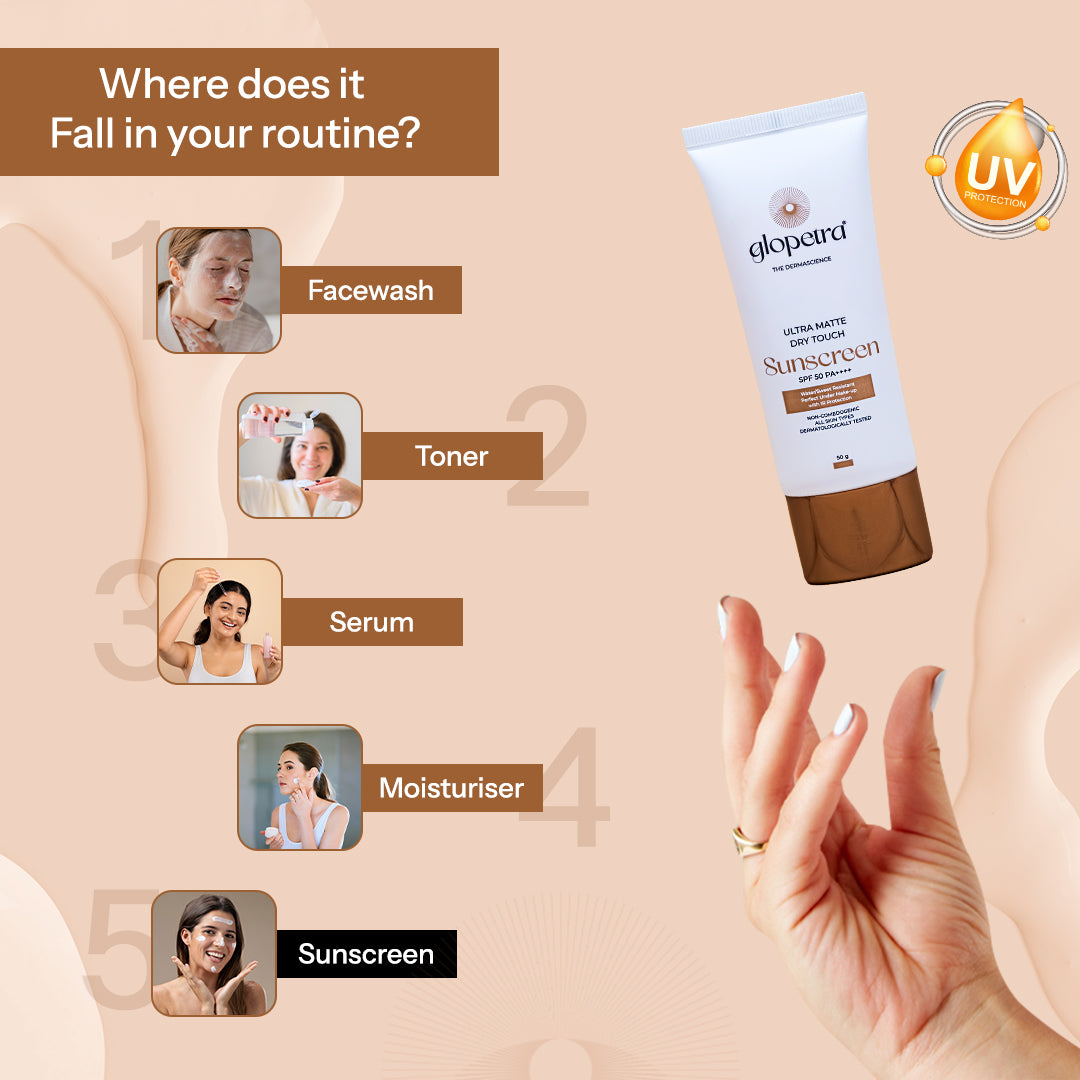 ULTRA MATTE DRY TOUCH Sunscreen SPF 50 PA+++ - Glopetra