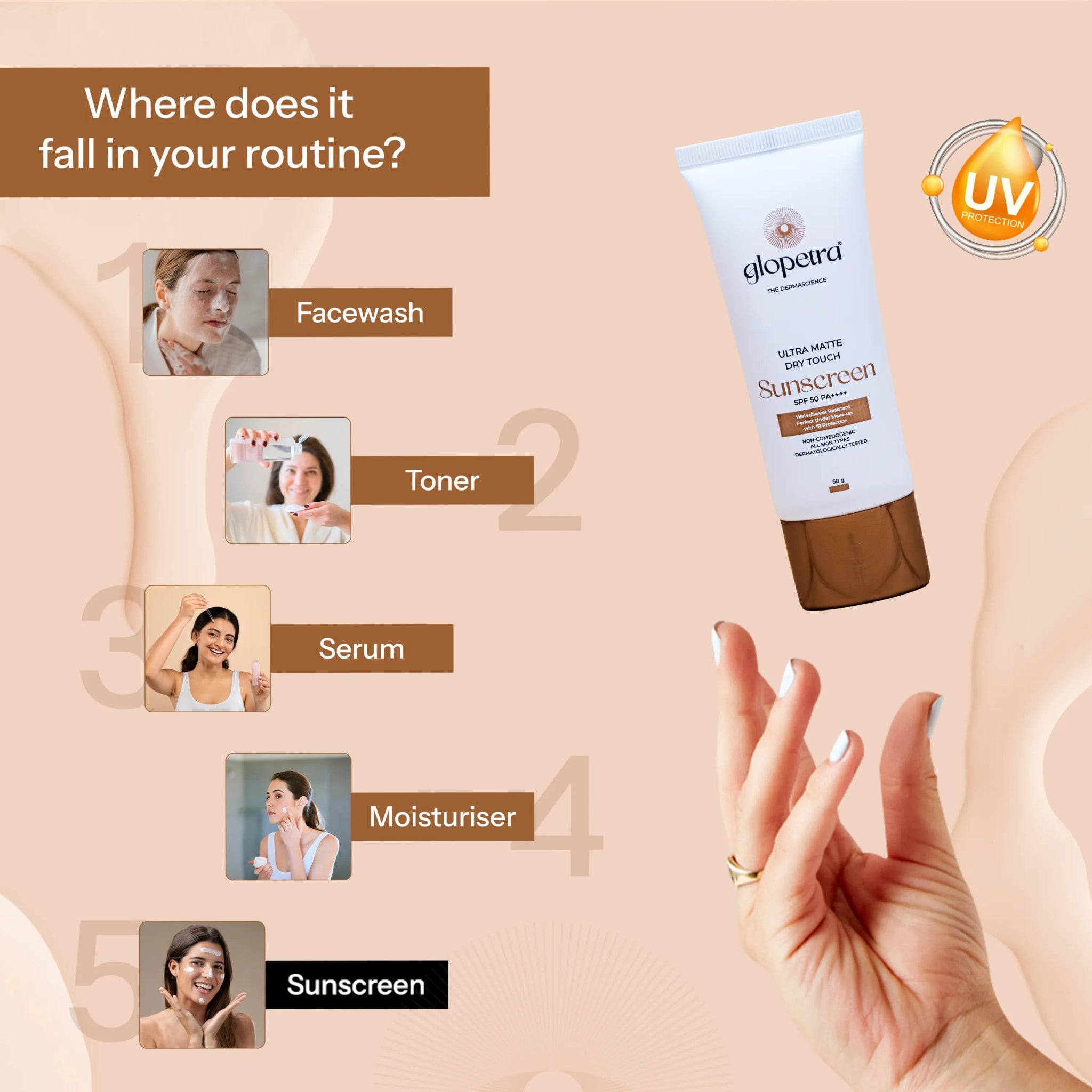 ULTRA MATTE DRY TOUCH Sunscreen SPF 50 PA+++ - Glopetra